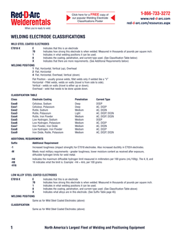 Welding Electrode Classifications