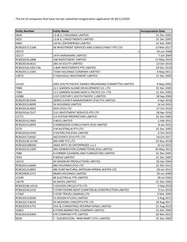 Investments Limi