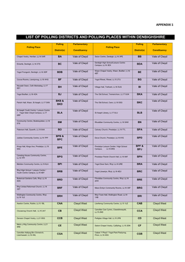 List of Polling Districts and Polling Places Within Denbighshire