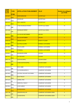 CODE ETAB. Du 94 TYPE ETAB APPELLATION ETABLISSEMENT