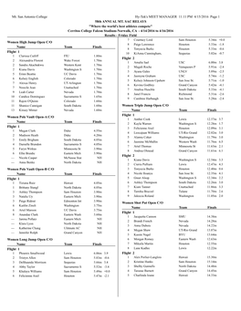 Mt. San Antonio College Hy-Tek's MEET MANAGER 11:11 PM 4/15/2016 Page 1 58Th ANNUAL MT