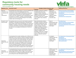 Policy Tools Matrix