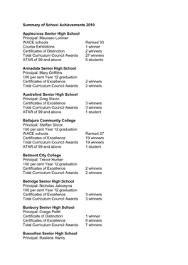 Summary of School Achievements 2010
