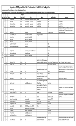 Appendix a ACRD Regional Wide Parks & Trails Inventory.Xlsx