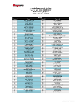 การแข่งขันสนุกเกอร์อาชีพโลก รายการ Uk Championship