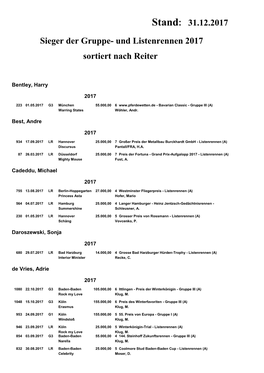 31.12.2017 Sieger Der Gruppe- Und Listenrennen 2017 Sortiert Nach