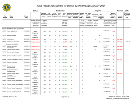 Club Health Assessment MBR0087