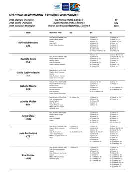 OPEN WATER SWIMMING - Favourites 10Km WOMEN