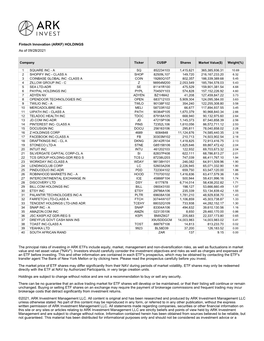 Fintech Innovation (ARKF) HOLDINGS As of 09/28/2021