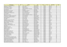 Ragionesociale Zona Indirizzo Citta CAP Prov Tipo Attivita Estiva CAMPING SPARNOCCHIA ALBERTO SAS Elba LOC