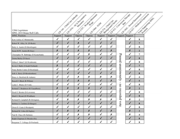 128Th Legislature House Roll Call Website