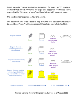 Sugar Matrix