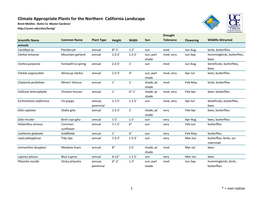 Climate Appropriate Plants for the Northern California Landscape Brent Mcghie - Butte Co