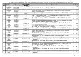 List of De-Notifed Containment Zones and Declaring Them As Category-C (Clean Areas) Within Cooch Behar District Till 11/05/2021 Sl