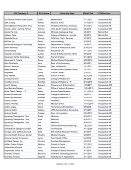 COI Company 1 First Name University Dept Date Filed COI Decision 100