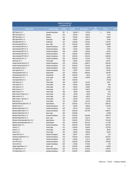 3Q20 Performance Report by Investment.Xlk