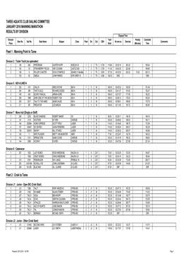 TAREE AQUATIC CLUB SAILING COMMITTEE JANUARY 2016 MANNING MARATHON RESULTS by DIVISION Fleet 1 : Manning Point to Taree Fleet 2