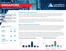 Singapore Investment Q1 2020