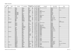 Sedgehill - Census 1861