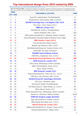 Top International Design Firms 2010 Ranked By