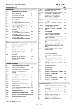 Parcel Post Compendium Online Ceská Pošta, Sp CZA CZ