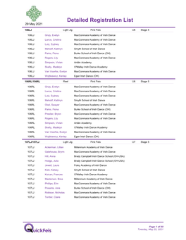 Detailed Registration List 29 May 2021