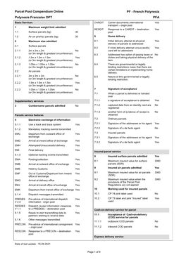 Parcel Post Compendium Online Polynesie Francaise OPT PFA PF