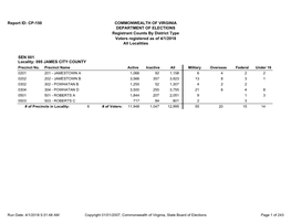 All Localities SEN 001 Locality: 095 JAMES CITY COUNTY Registrant