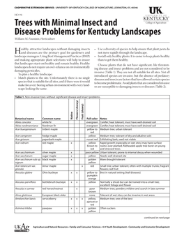 Trees with Minimal Insect and Disease Problems for Kentucky Landscapes William M