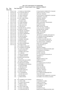 Pos Time Race Numbname School Minor Girls 1 00:06:41 MG 31