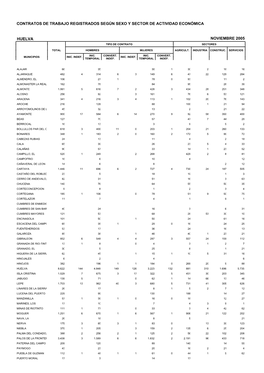 Contratos De Trabajo Registrados Según Sexo Y Sector De Actividad Económica