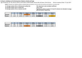 B-Chrom: a Database on B-Chromosomes of Plants, Animals and Fungi Ugo D'ambrosio, M. Pilar Alonso-Lifante, Karina Barros, Aleš