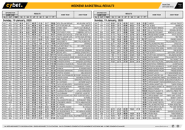 Weekend Basketball Results Weekend Basketball