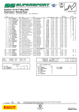 Supersport - Results Race Kyalami 4.246 M Laps 23 = 97,658 Km - Time of Race 39'06.061 - Avg