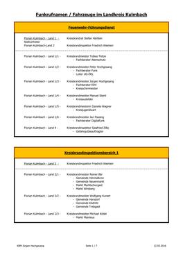 Funkrufnamen / Fahrzeuge Im Landkreis Kulmbach