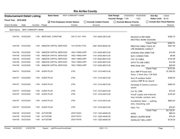 Rio Arriba County Disbursement Detail Listing