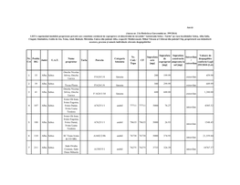 Nr. Crt Pozitie HG Judet U.A.T. Nume Proprietar Tarla Parcela Categorie Folosinta Nr. Cad./ Topo CF Suprafata Acte [Mp] Suprafa