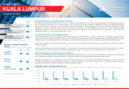 Malaysia- Kuala Lumpur- Industrial Q1 2021