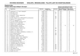 Statens Vegvesen Vegliste, Bruksklasse - Tillate Last Og Vogntoglengde