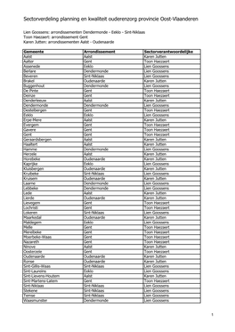 Sectorverdeling Planning En Kwaliteit Ouderenzorg Provincie Oost-Vlaanderen