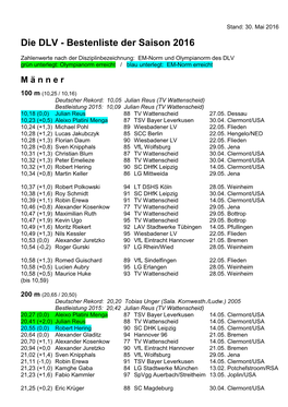 Die DLV - Bestenliste Der Saison 2016