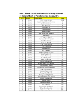 View NBP Branches