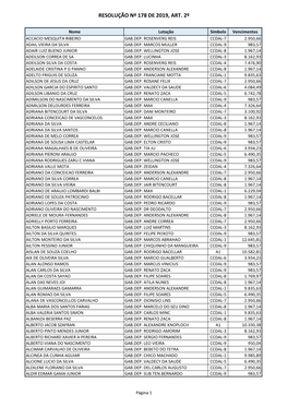 Resolução Nº 178 De 2019, Art. 2º