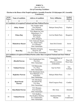 List of Contesting Candidates Election to the House of the People/Legislative Assembly from the 131-Kal
