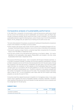 Comparative Analysis of Sustainability Performance