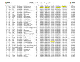 SRAM Canadian Open Enduro P/B Specialized