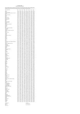 Total-Council-Tax-Charge-2019-20