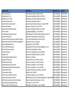 Company Name Site Address Registration No