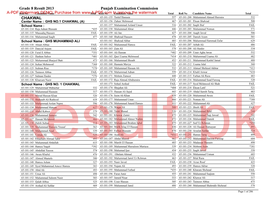 Grade 8 Result 2013 Punjab Examination Commission