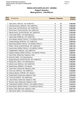 RANG LISTA EKIPA ZA 2011. GODINU Regija II Subotica Mladi Golubovi, (100-500) Km